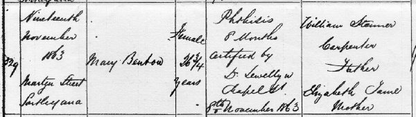 1863 death