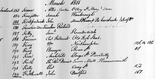 Duty Register